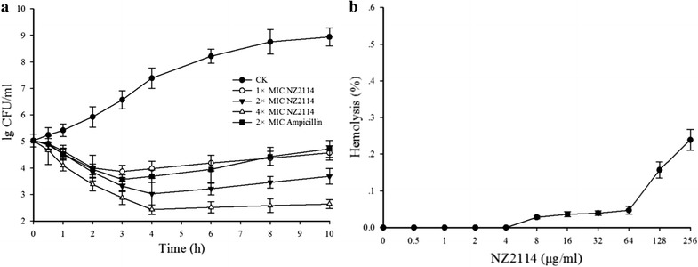 Fig. 1