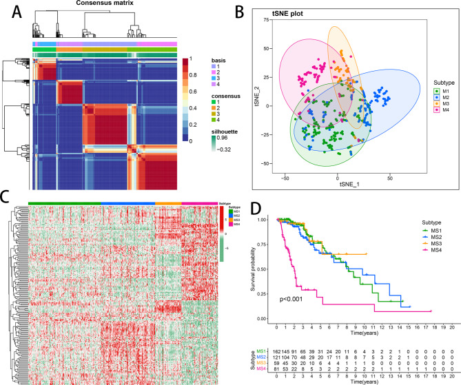 Integrative multi-omics analysis unveils the connection between ...