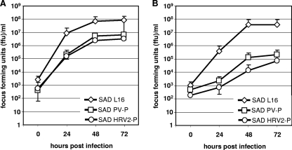 FIG. 4.