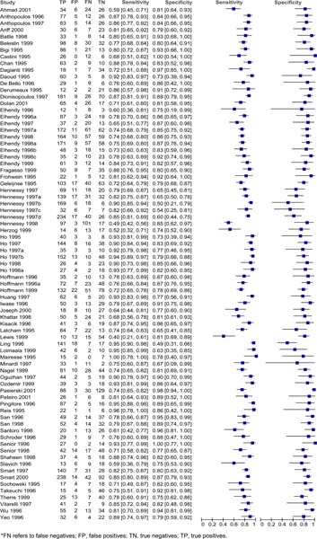 Figure 3: