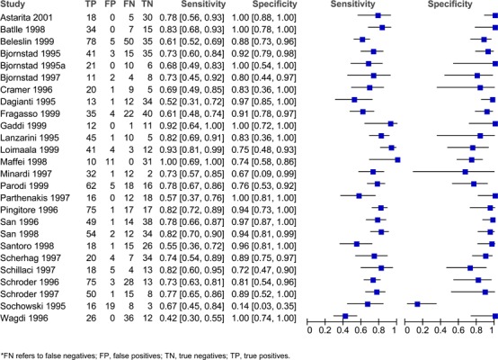 Figure 2: