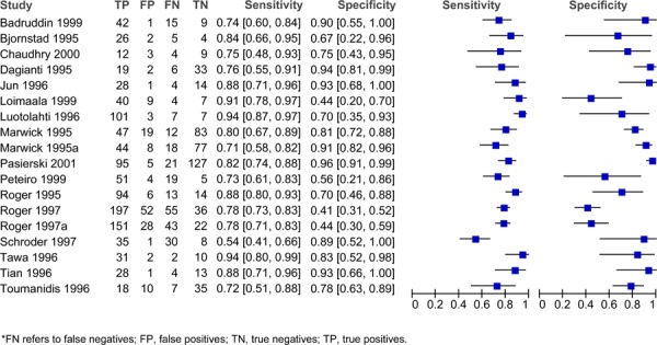 Figure 4: