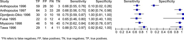 Figure 1: