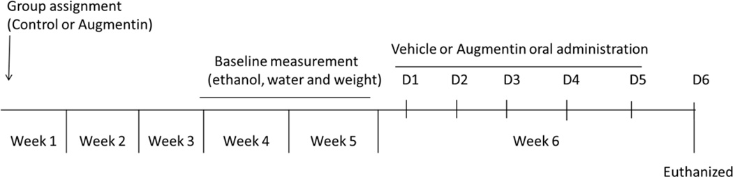 Figure1