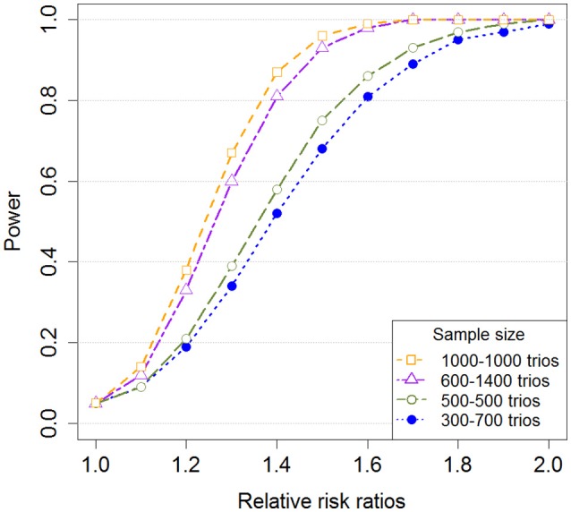 Figure 10