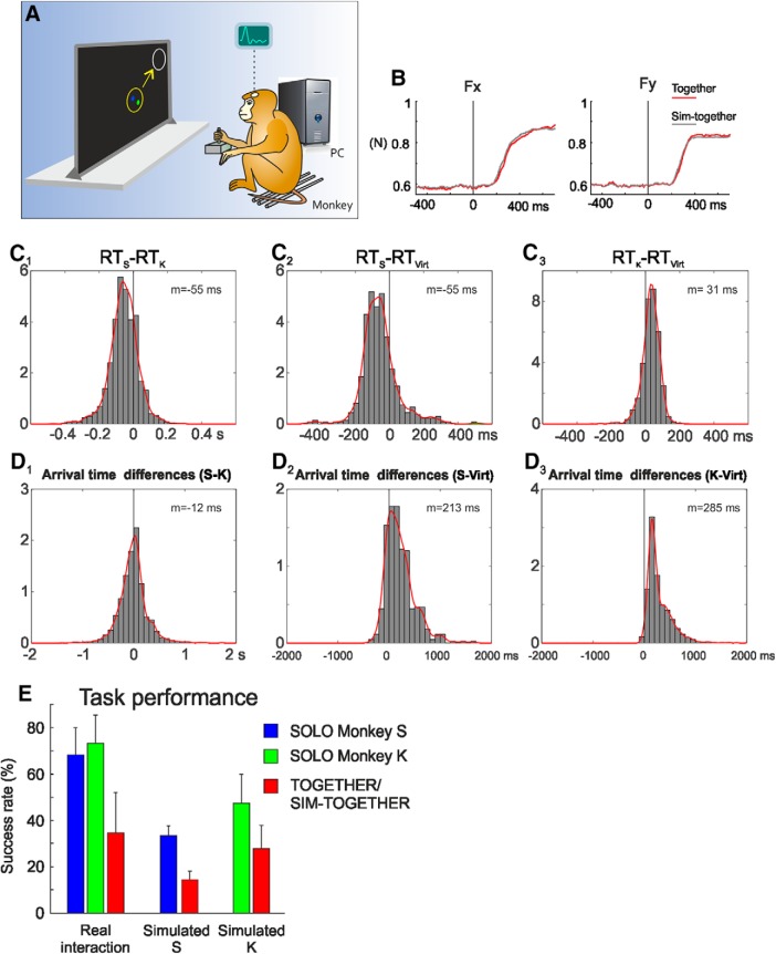 Figure 7.