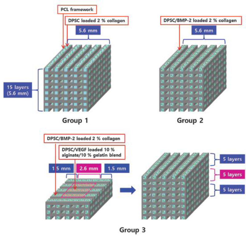 Fig 4: