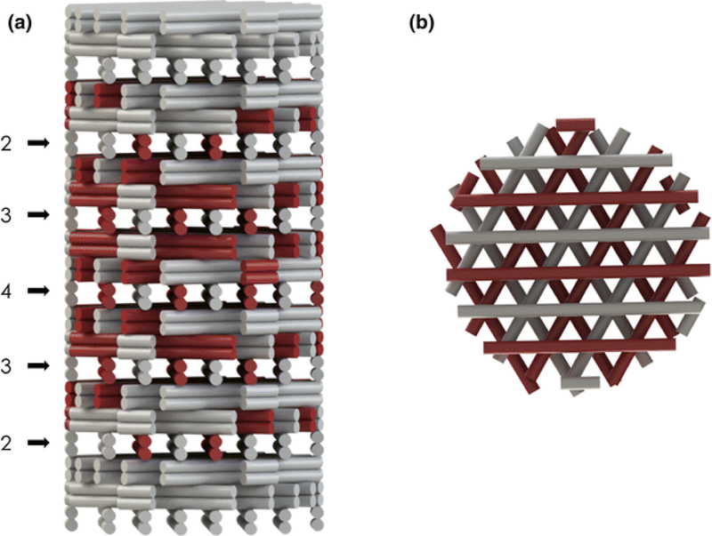 Fig 3: