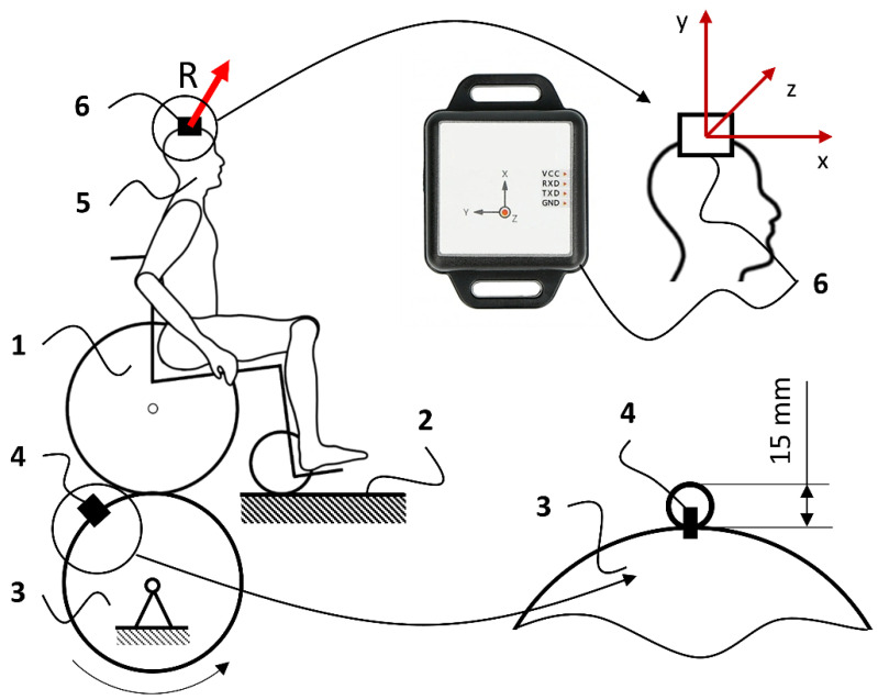 Figure 2