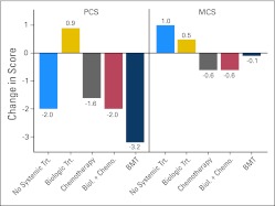 Fig 4.