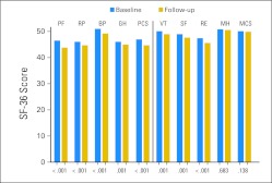 Fig 2.