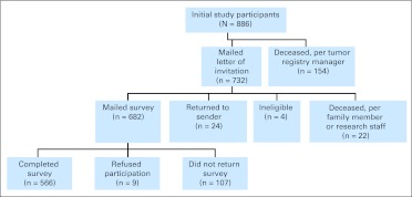 Fig 1.