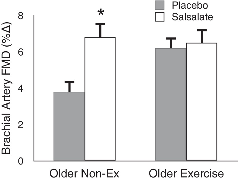 Fig. 13.