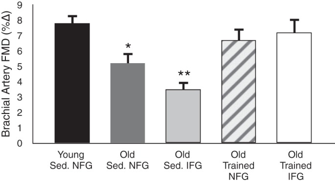 Fig. 15.