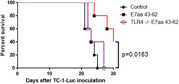 Fig. 6