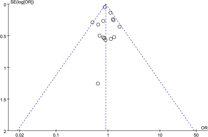 Fig. 8
