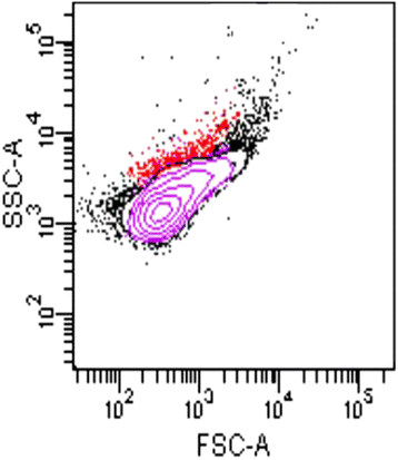 Fig. 4