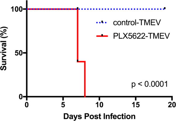 Fig 2.