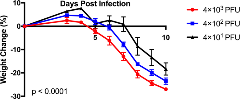 Fig 4.