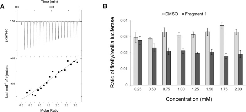 Fig 3