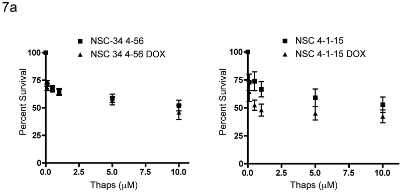 Figure 7: