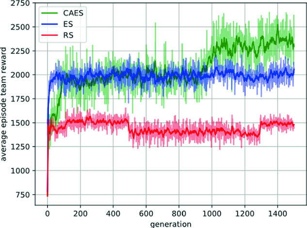 Fig. 4.
