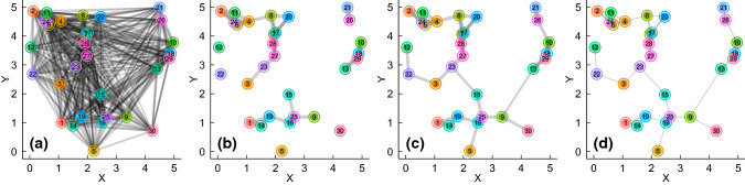 Fig. 3