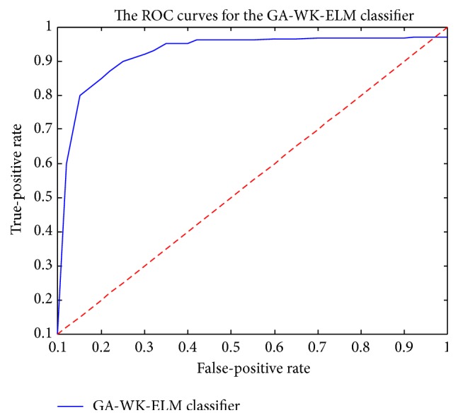 Figure 6