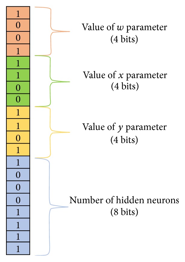 Figure 5