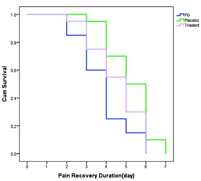 Figure1