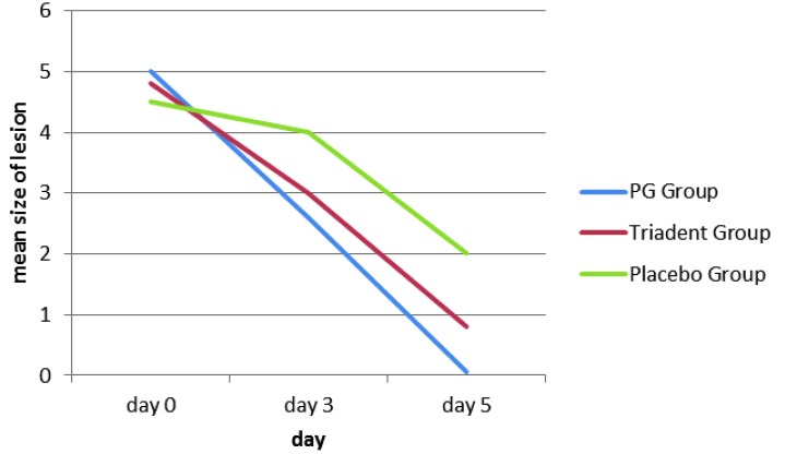 Figure3