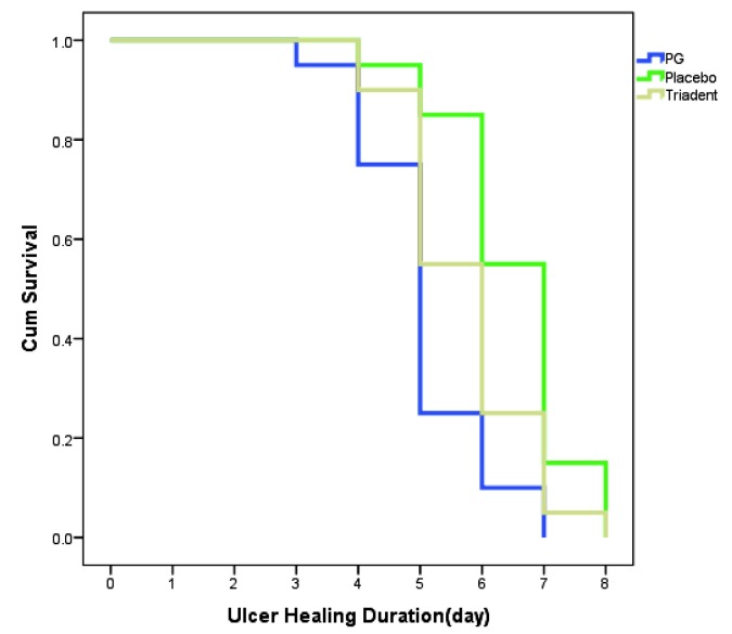 Figure2