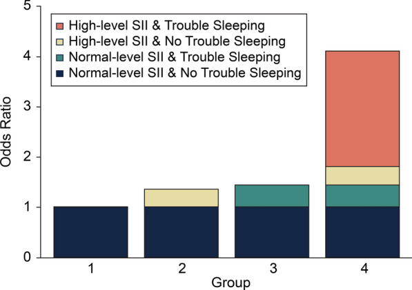 Fig. 3