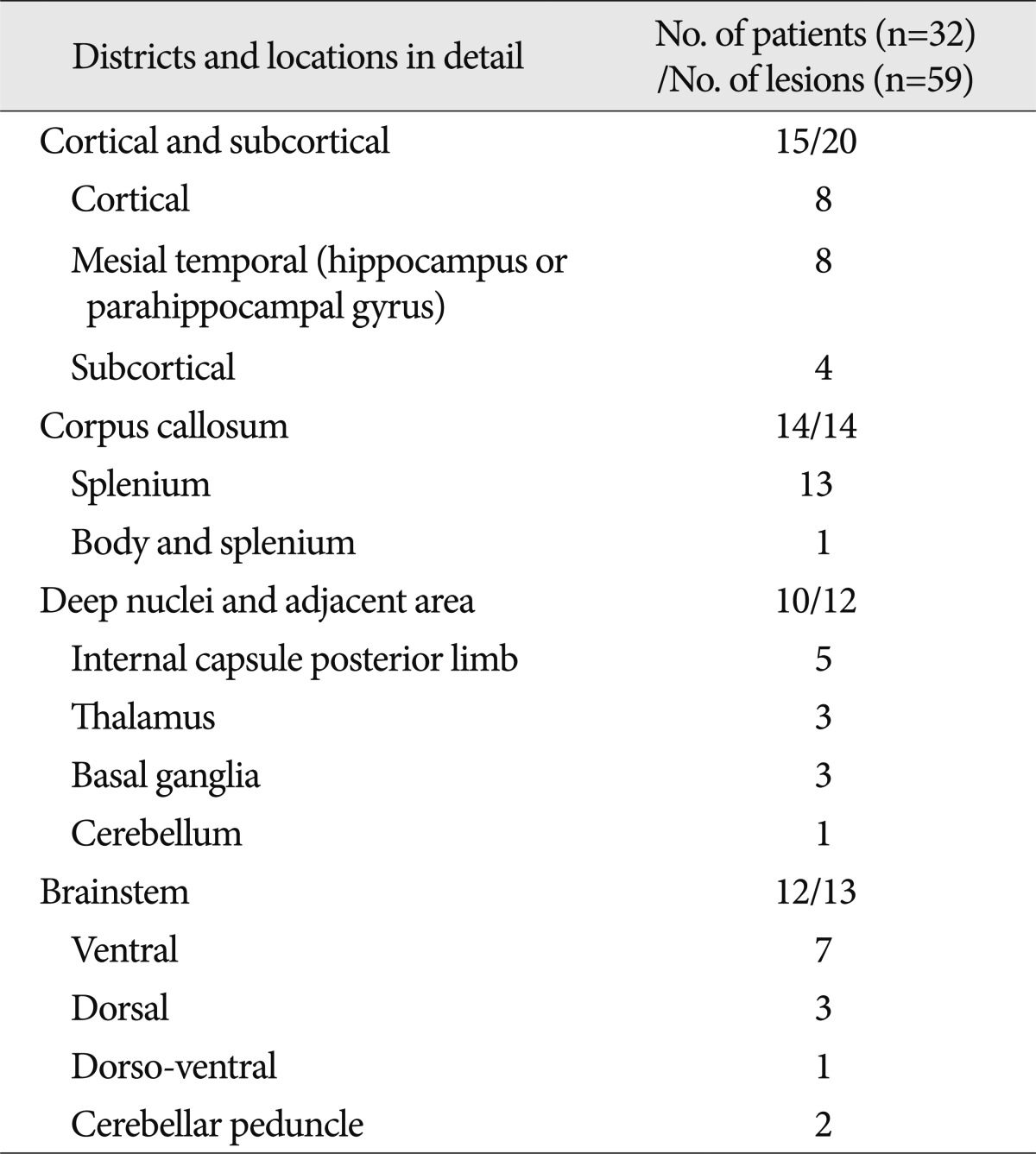 graphic file with name jkns-52-377-i002.jpg