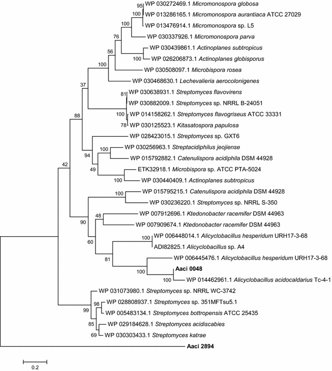 Fig. 6