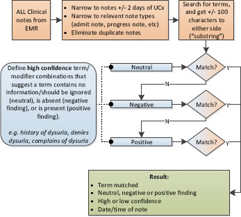 Figure 3.