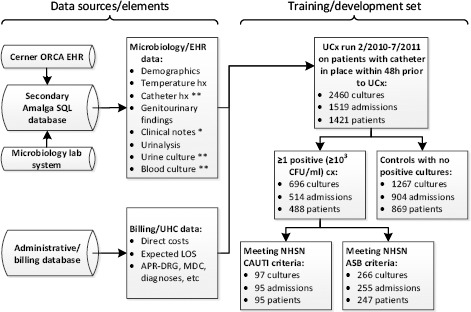 Figure 1.