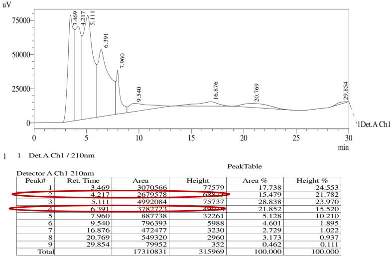 Fig. 3