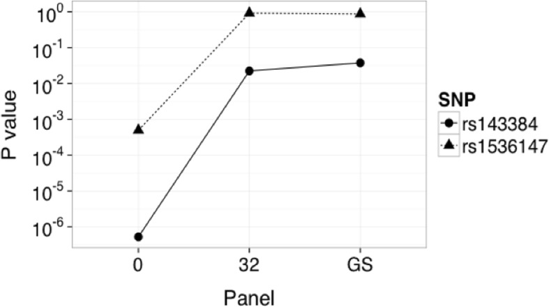 Fig. 5