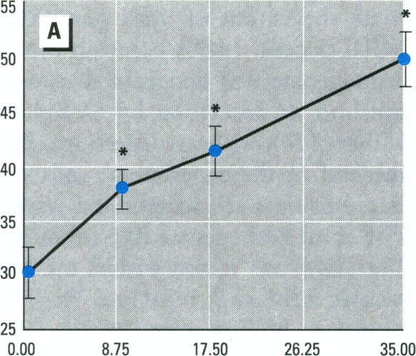 Figure 4. A