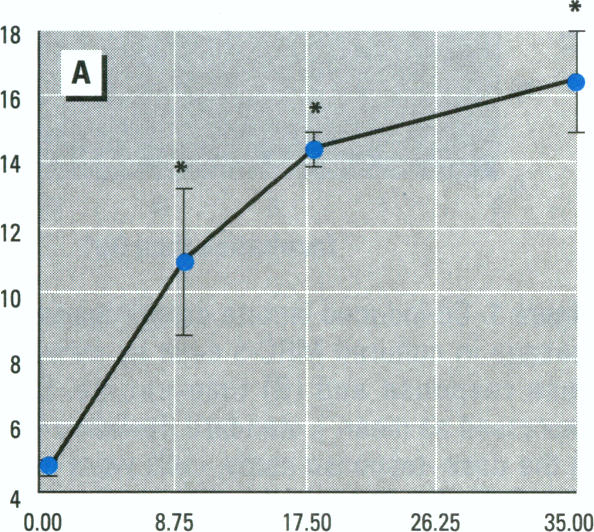 Figure 2. A