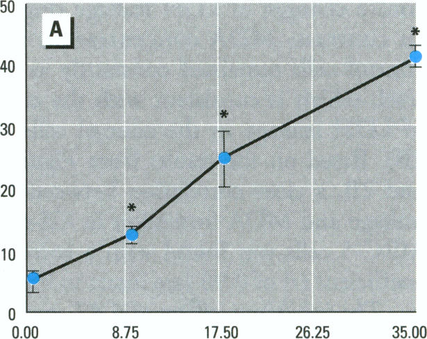 Figure 1. A