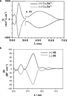 Figure 22