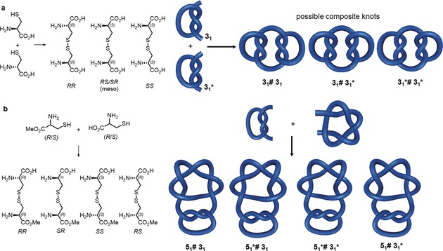 Figure 21