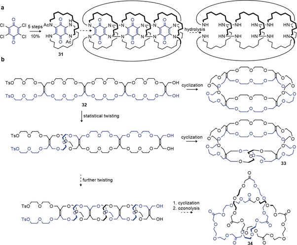 Scheme 11