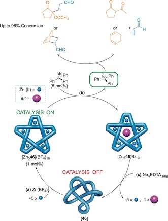 Figure 24