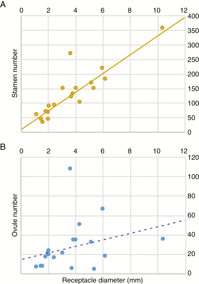 Fig. 8.