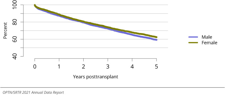 Figure LU 59