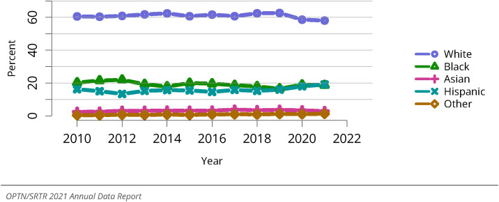 Figure LU 38