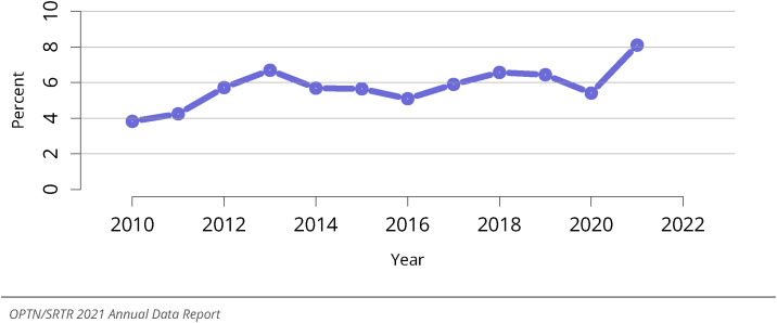 Figure LU 39